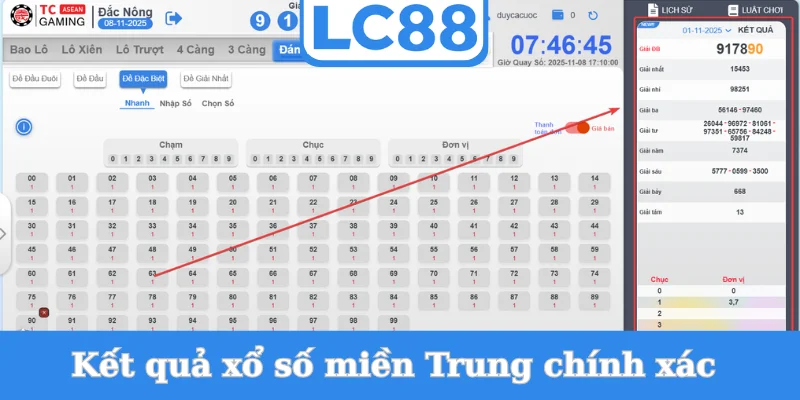ket-qua-xo-so-mien-trung-chinh-xac