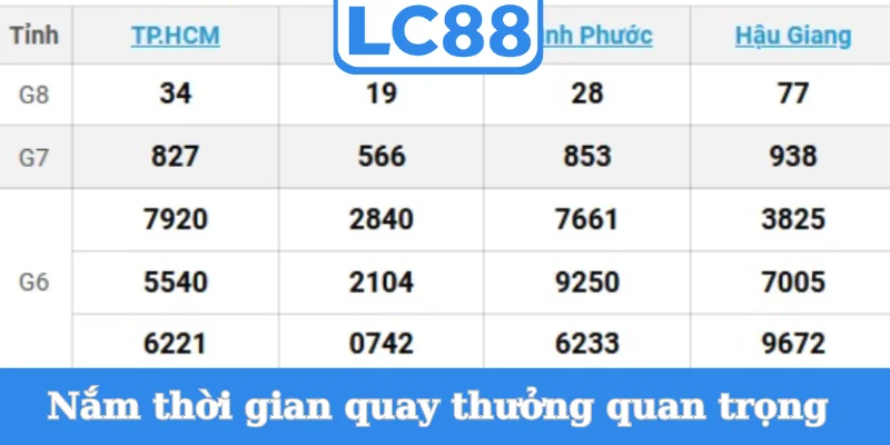 nam-thoi-gian-quay-thuong-quan-trong