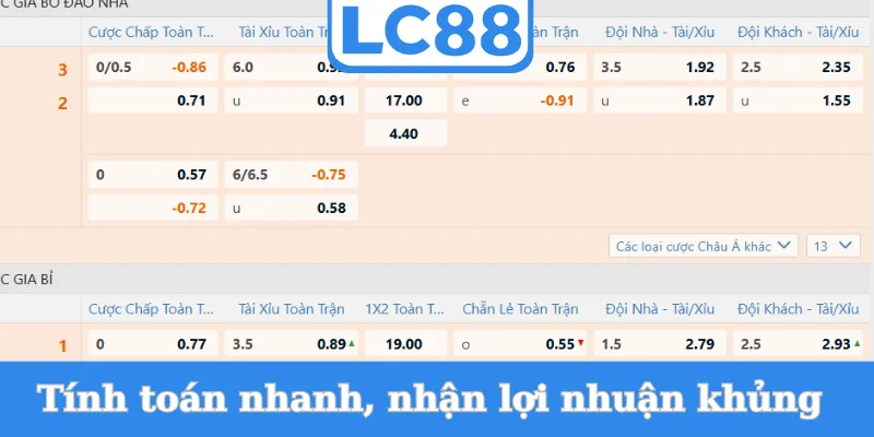 tinh-toan-nhanh-nhan-loi-nhuan-khung